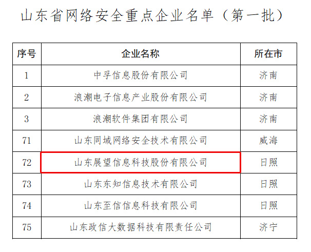 重点企业名单.jpg